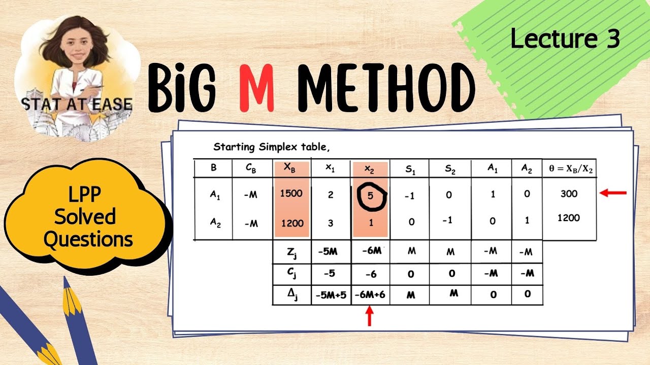 Big M method l Artificial Variable l Operations Research l LPP Solved Questions l MBA l MCA l MCom l