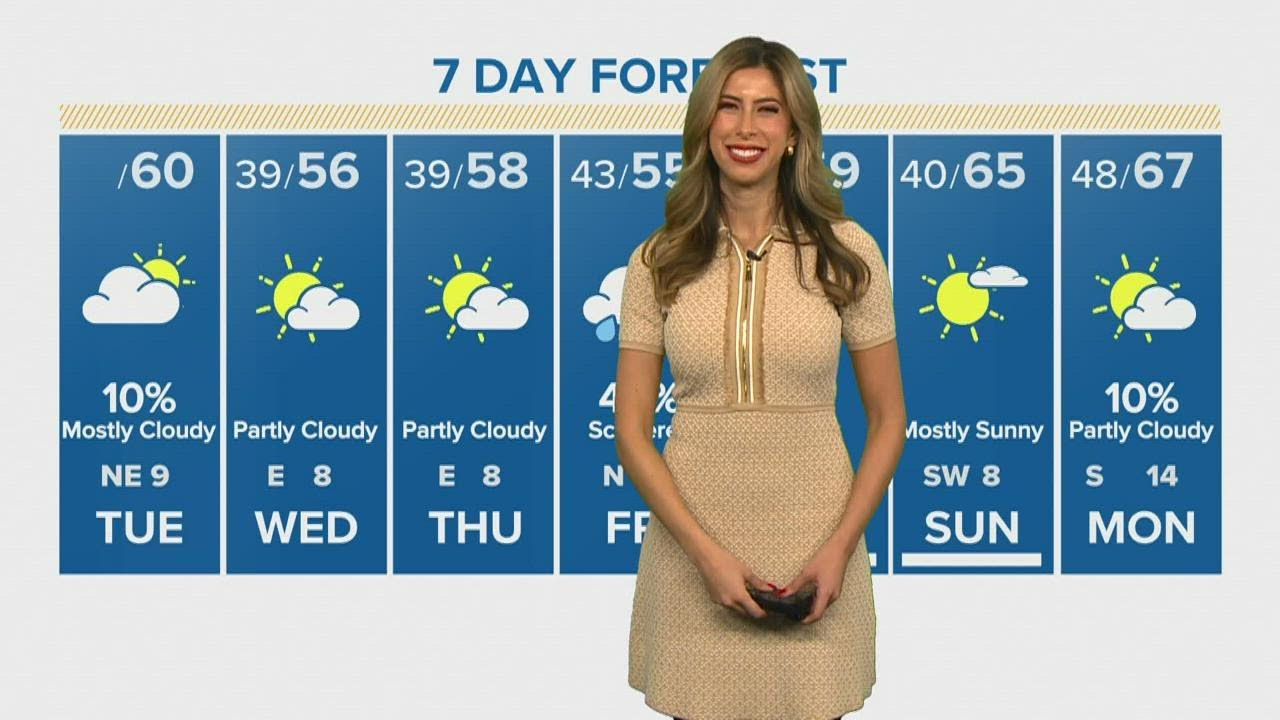 Houston Forecast: Cloudy and cool conditions for Tuesday