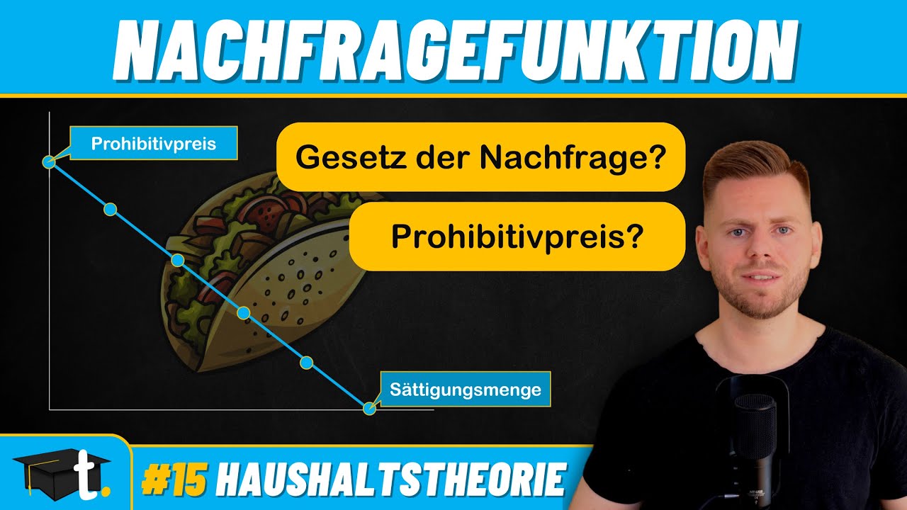 Nachfragefunktion in 3 Minuten erklärt (mit Gesetz der Nachfrage, Prohibitivpreis & Sättigungsmenge)