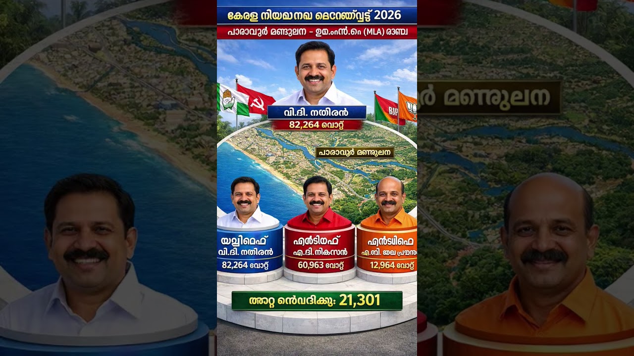 Kerala Election Result 2026 | Paravur Seat Full DetailsKerala Assembly Election 2026 | Paravur Result