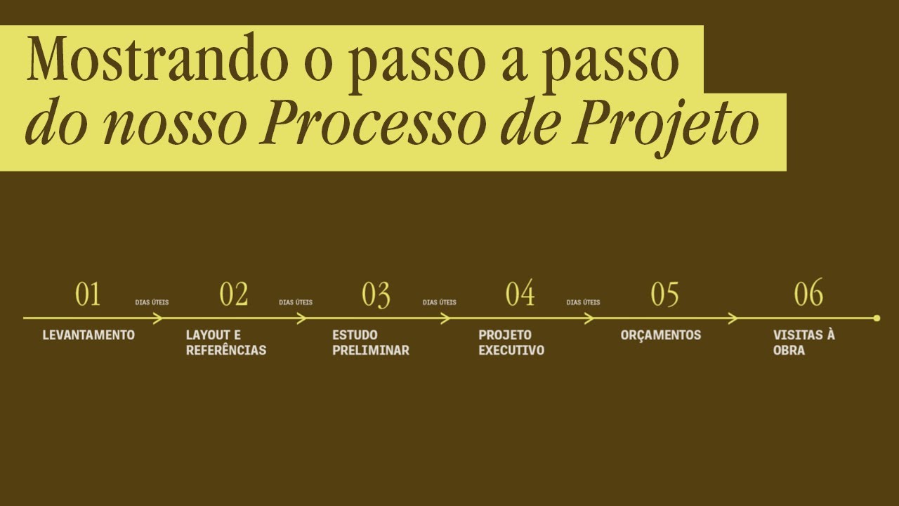 como acontece o processo de projeto aqui no estúdio.