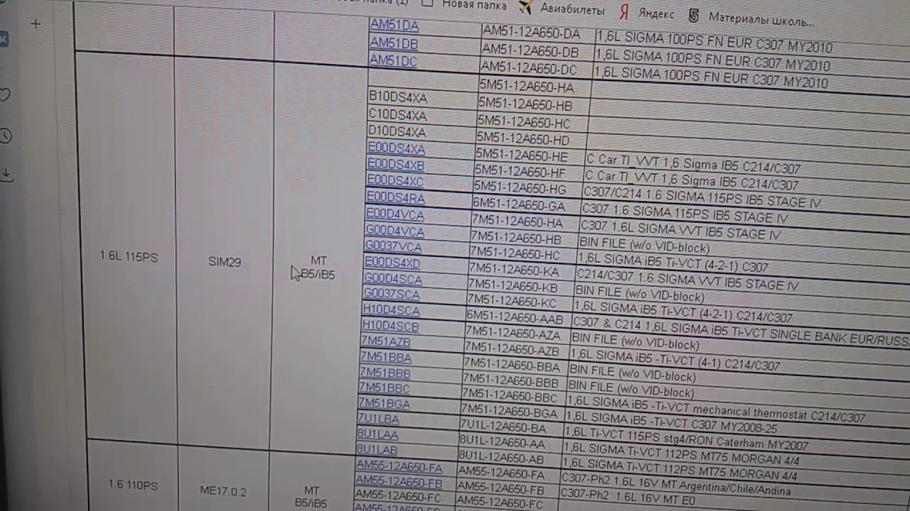 Прошивка Форд Фокус 2 своими руками