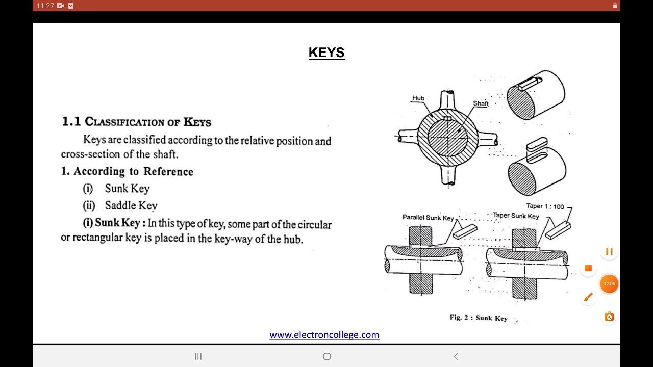 PUMP OPERATOR (KWA) FASTENERS  PART 1