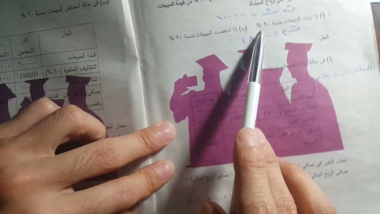 مراجعة ادارة مؤسسات مالية #6
