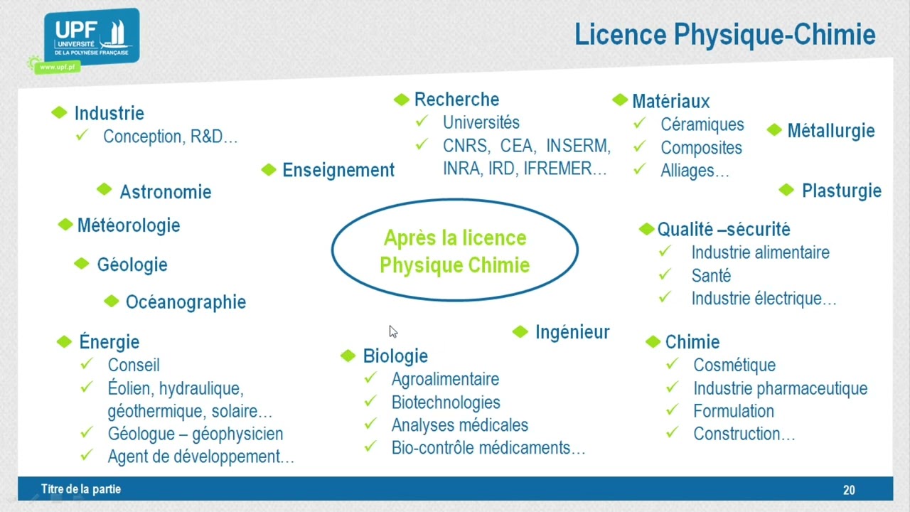 Licence Physique Chimie