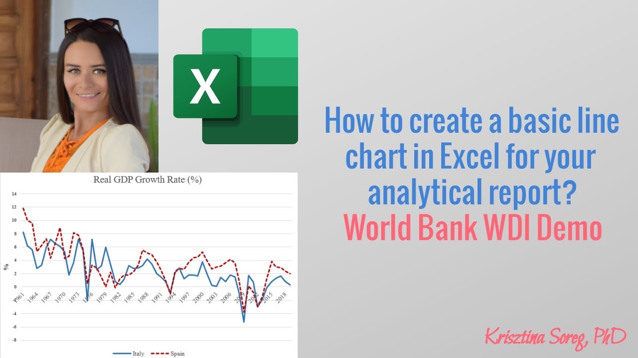 How to create a basic chart in Excel using the World Bank data