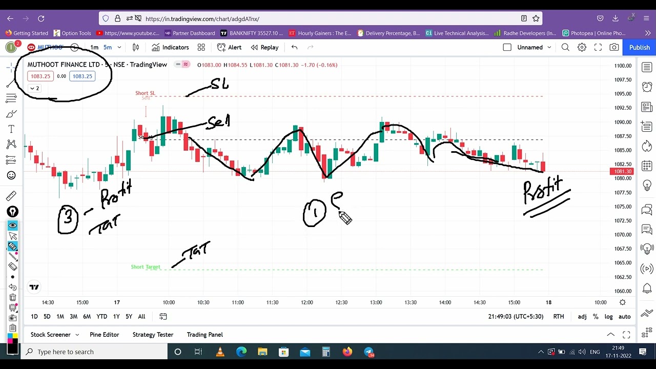 muthood finance profit I all loss recover I best indicator