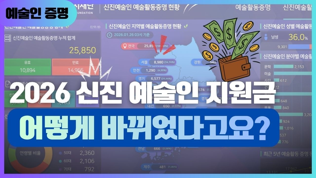 신진예술인 지원금 변경 방식