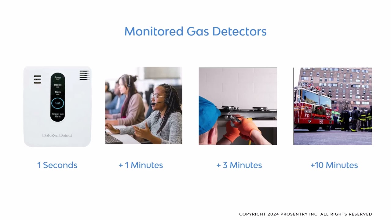 Options for Complying with NYC's Gas Detection Local Law 157