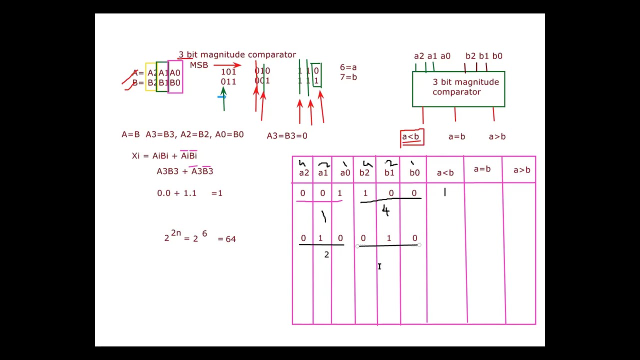 2-1 3 bit Magnitude comparator-1 Bangla 11-03-21