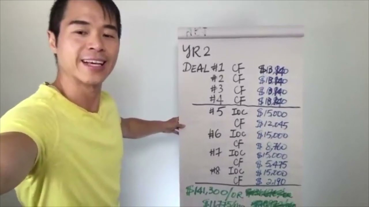 My Daily Dose with Tim (S1E42) Lease Options 1-2-3-4 to Financial Independence & Freedom!