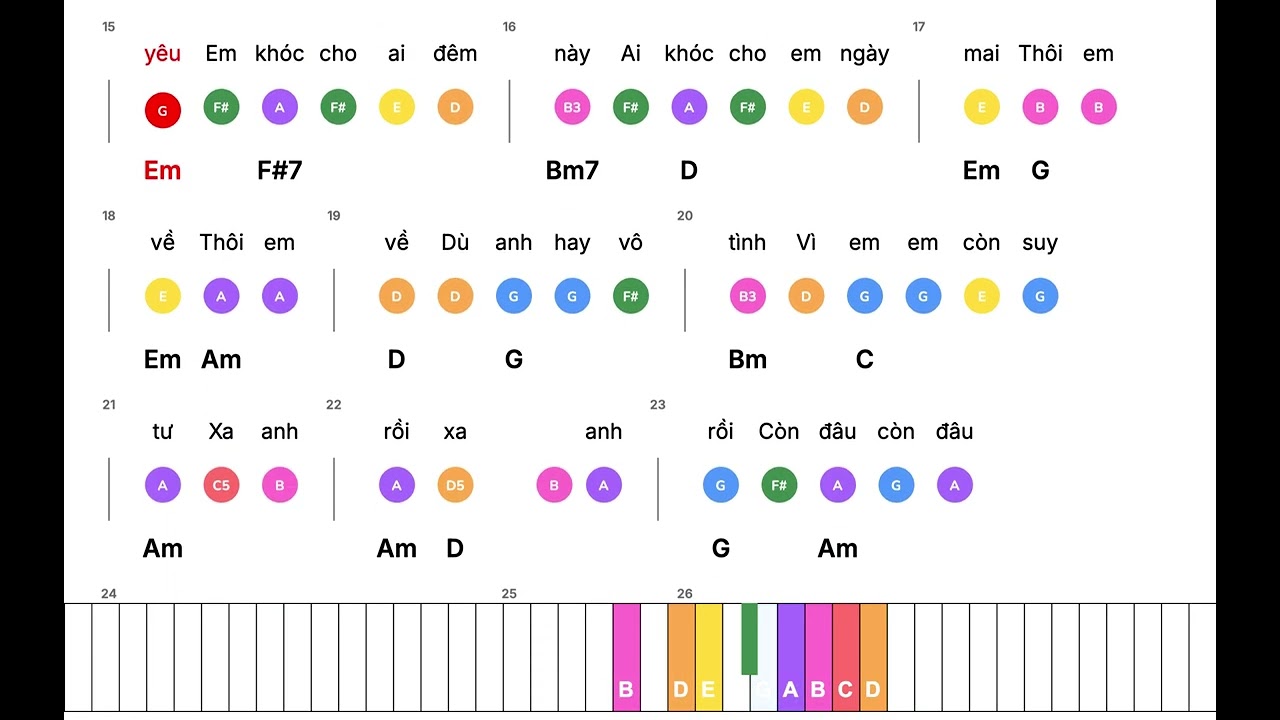 Chuyện tình không suy tư – Piano Cực Dễ Cho Người Mới | Dạy Theo Nốt Màu