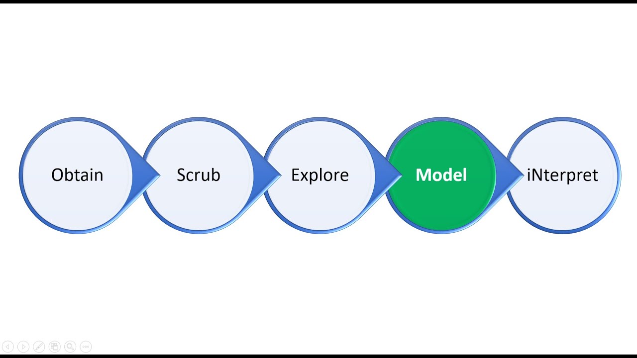 People Analytics in Excel: Employee Attrition (Logistic Regression Model)