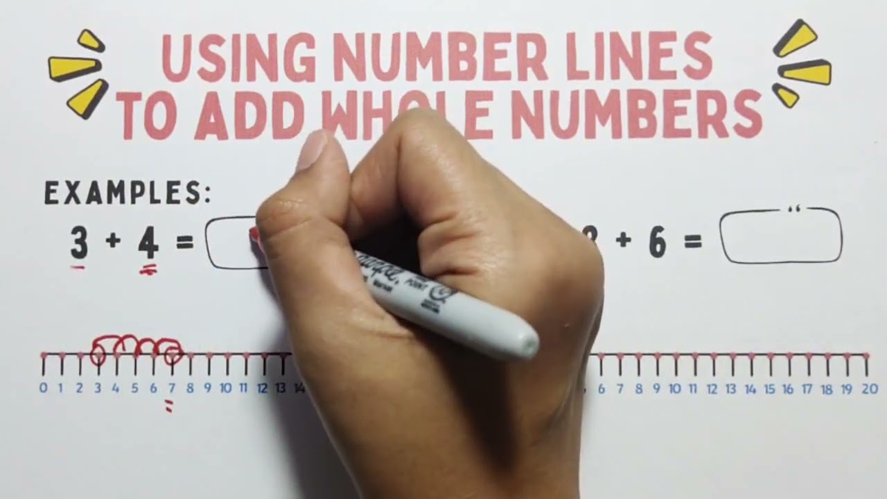 Basic Math - The Number Line | Math Teacher Gon