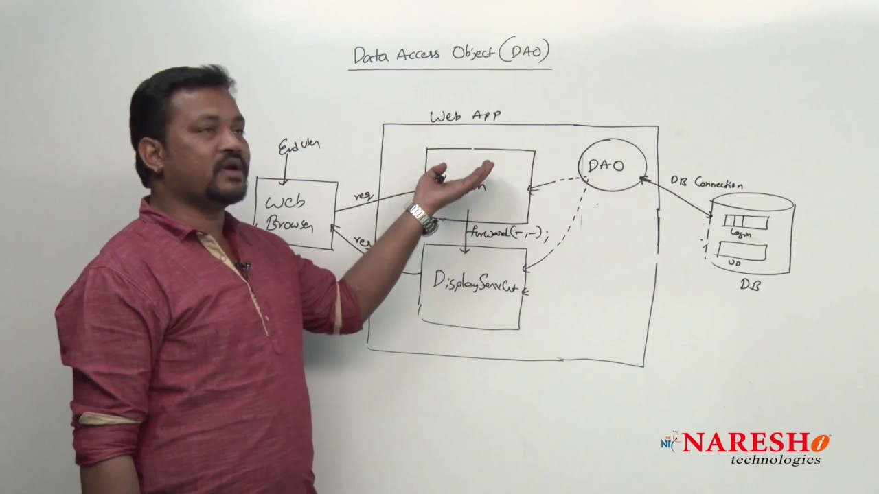Servlet Tutorial Beginners | Data Access Object (DAO) Pattern Part-6 | Advanced Java | Mr.Venkatesh