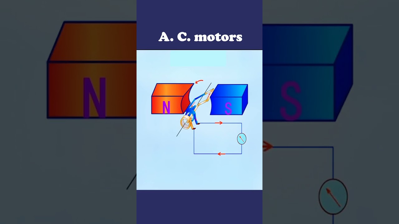 Working of AC Motor #electrical #shorts