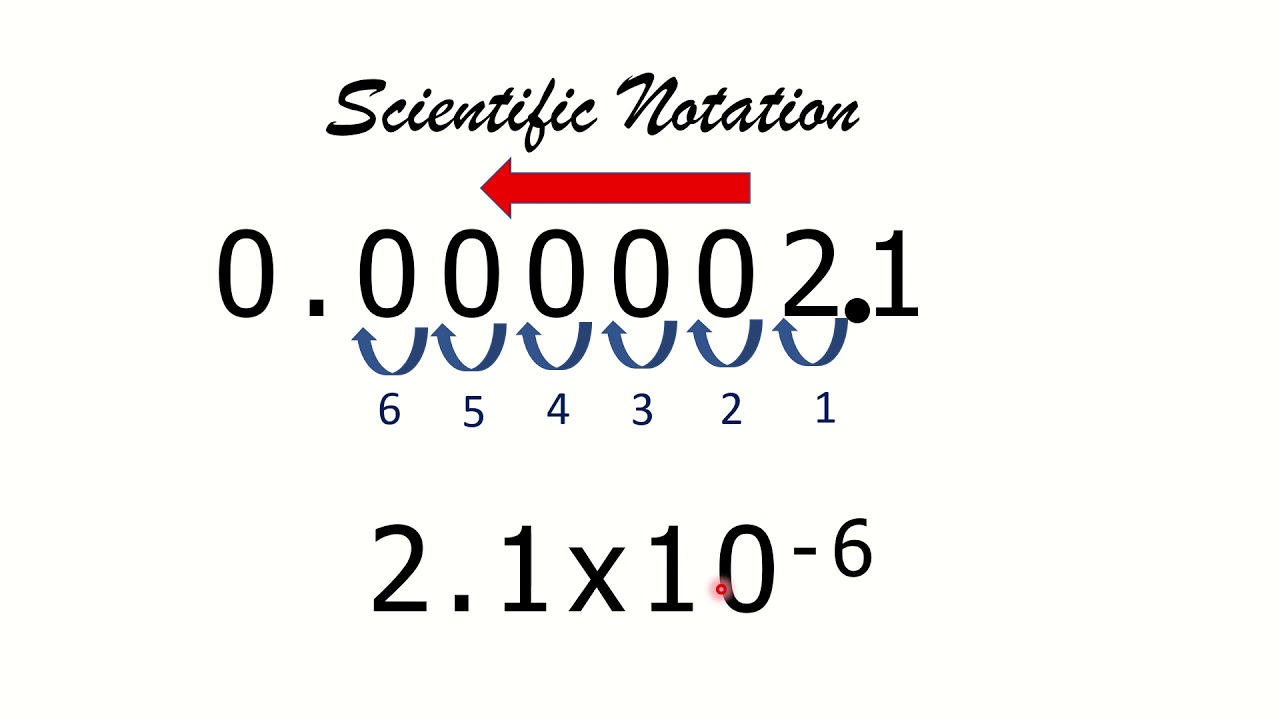 Scientific Notation