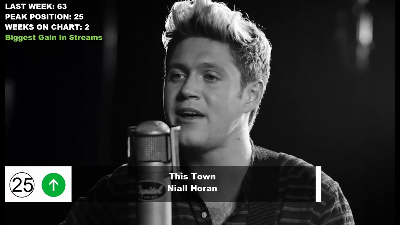 Top 50 Songs Of The Week - October 22, 2016 (Billboard Hot 100)