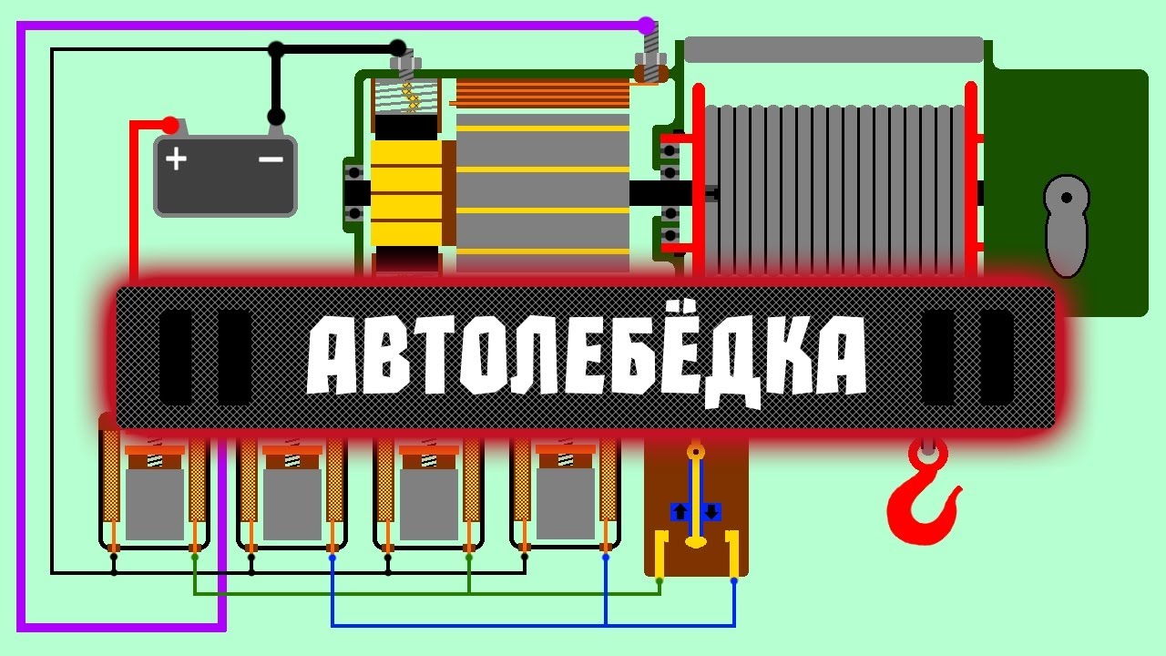 Как работает автомобильная лебедка. car winch cabrestante