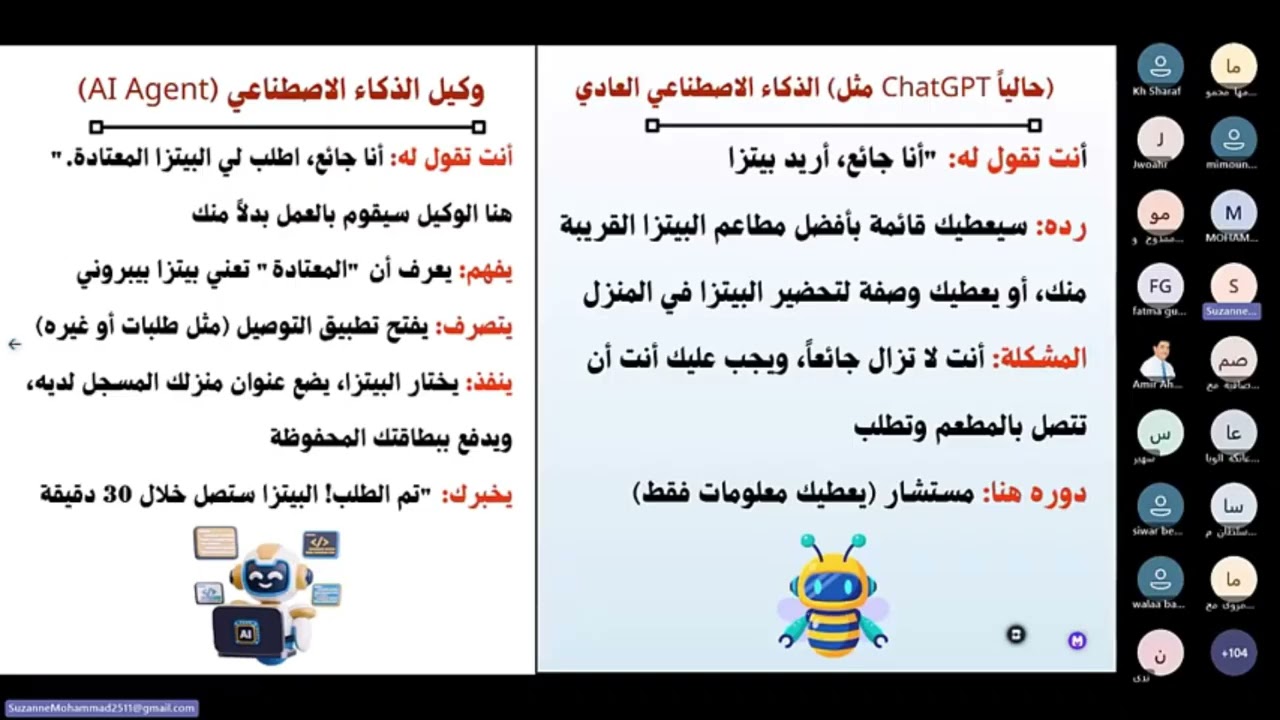 هندسة الأوامر وأدوات الذكاء الاصطناعي في يد المعلم للمدربة المتميزة : أ. سوزان الأبشيهي