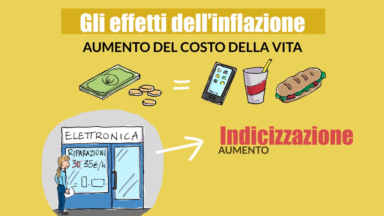 L'inflazione