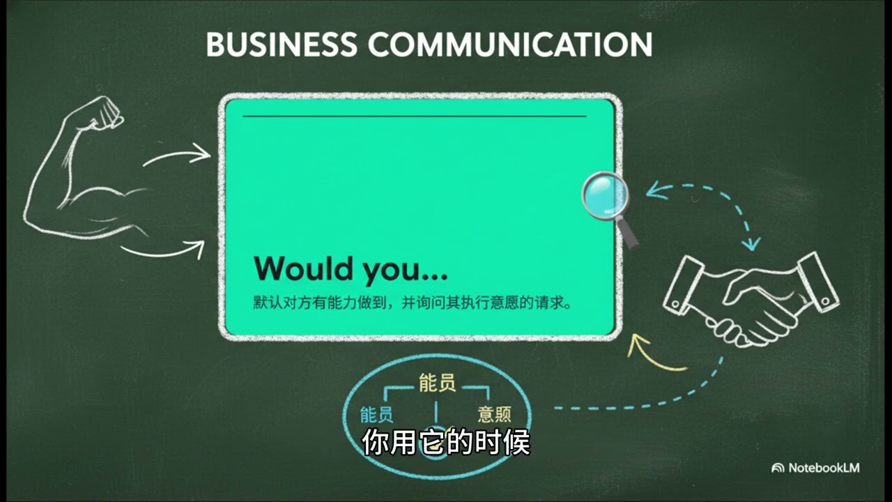Could you还是Would you？