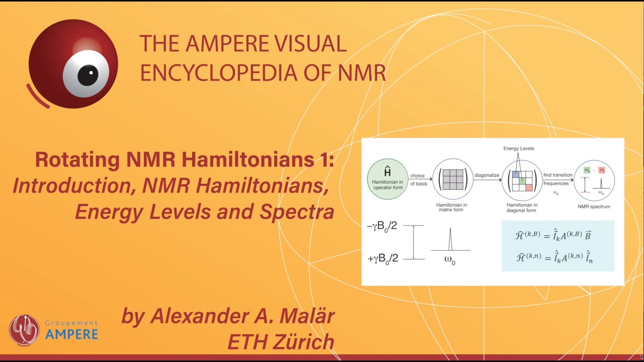 Rotating NMR Hamiltonians 1 Introduction NMR Hamiltonians Energy Levels and Spectra