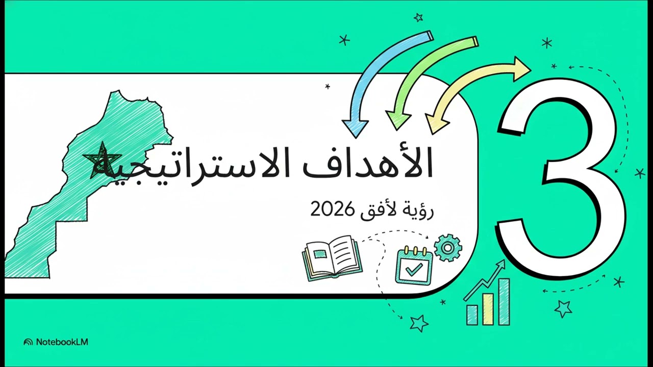 خارطة الطريق 2022 2026