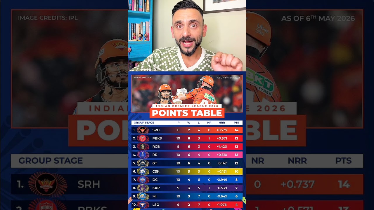 SRH ON TOP IN POINT TABLE 💀 #srhvspbks #ipl2026 #patcummins #ishankishan #abhisheksharma #travishead