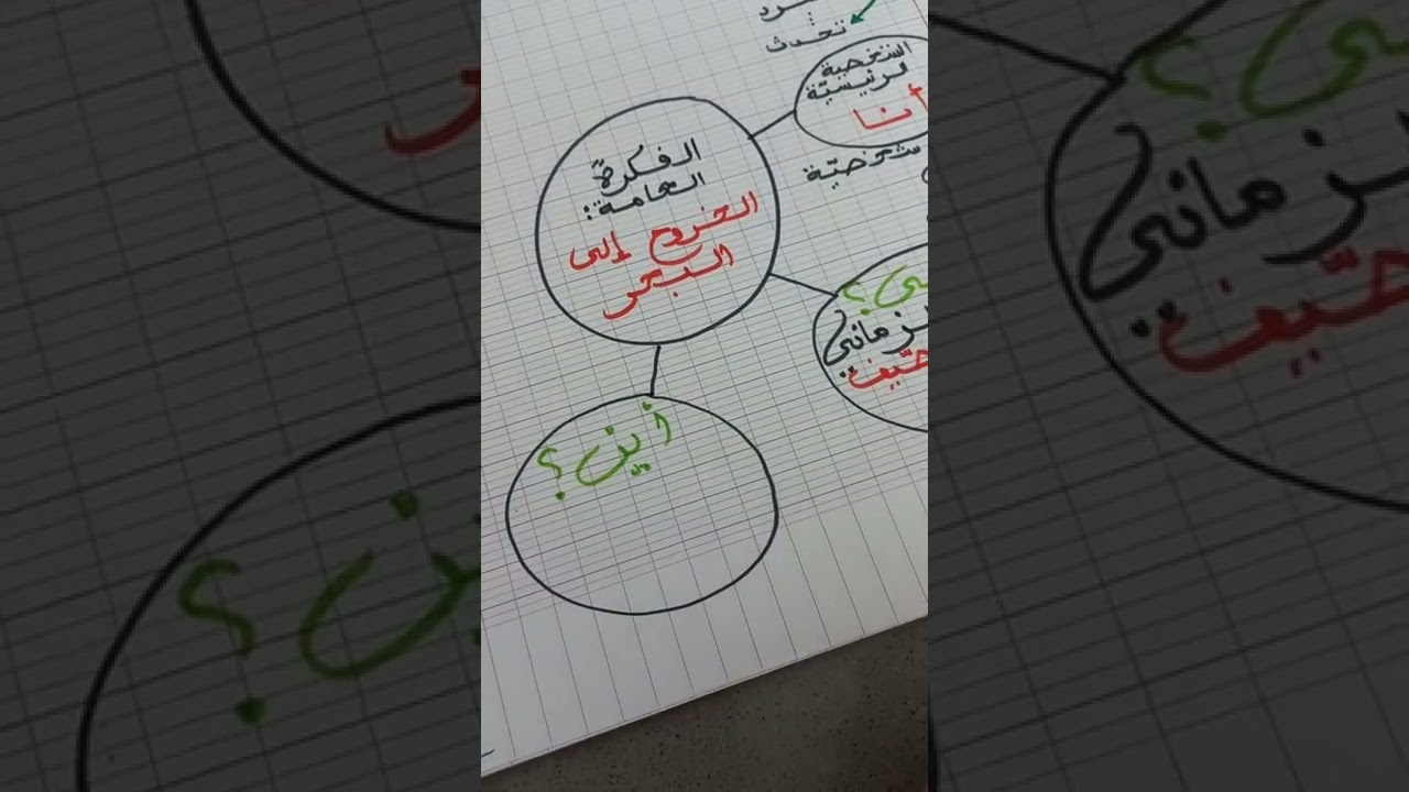 تعلم الإنتاج الكتابي مع نهی خليفة  😍😍😍المثابرة طريق النجاح