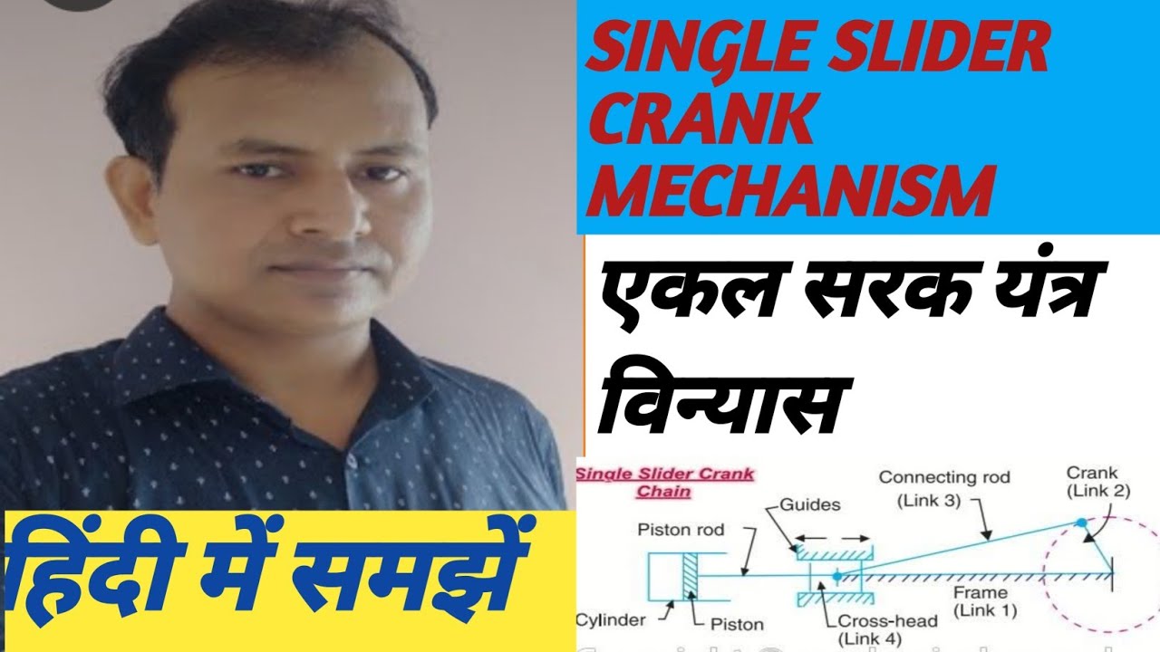 FOUR BAR MECHANISM.SLIDER CRANK MECHANISM 
