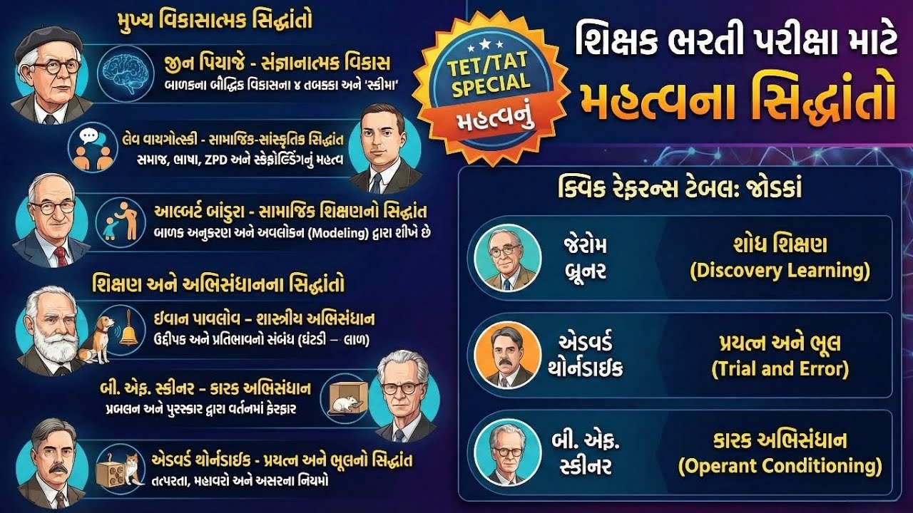 શિક્ષણના મુખ્ય સિદ્ધાંતો અને મનોવૈજ્ઞાનિક | Education Psychology | TET/TAT/B.Ed