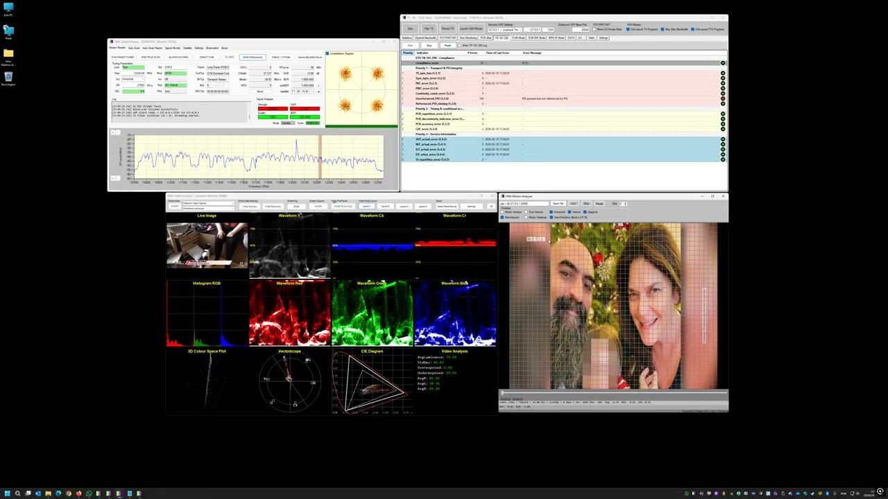 Live end-to-end broadcast analysis workflow: RF, TS, video and encoder-domain motion analysis