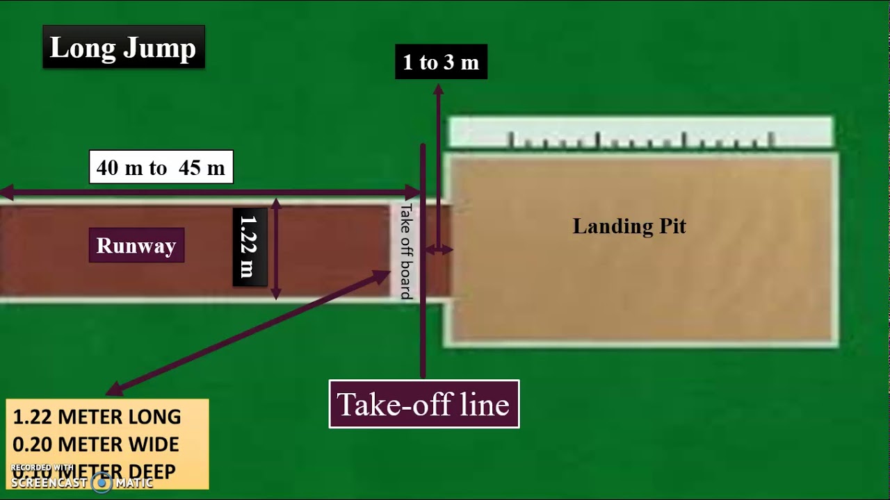 Long Jump Area Specification
