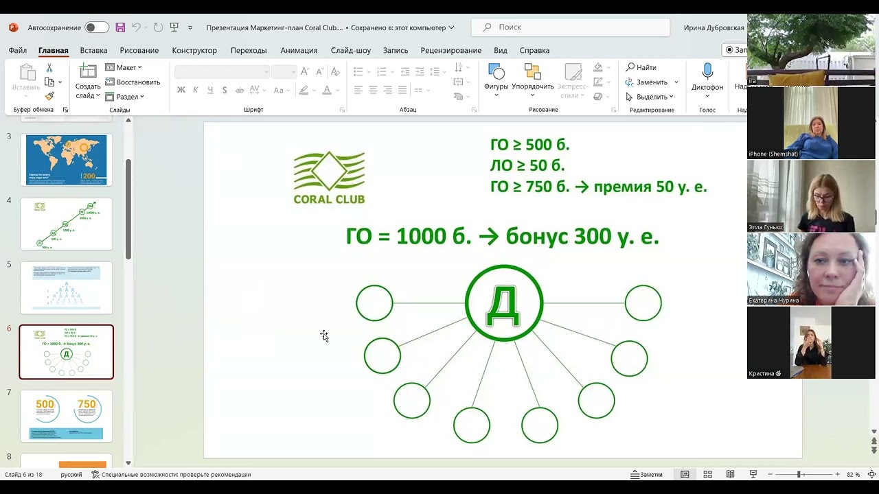 Возможности в Coral Club для нутрициологов