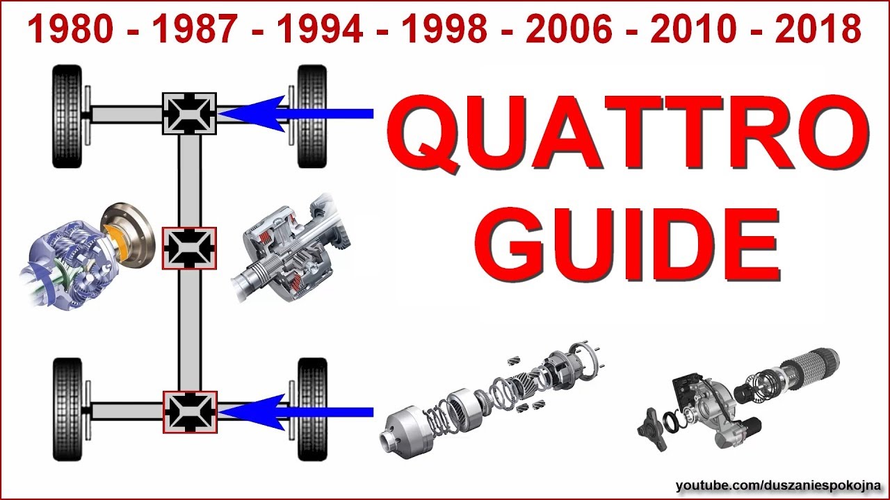 QUATTRO GUIDE - все типы 1980 - 2020