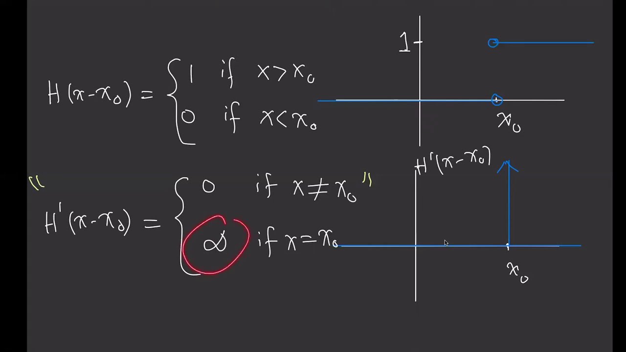 Derivative of Heaviside function and the Dirac delta