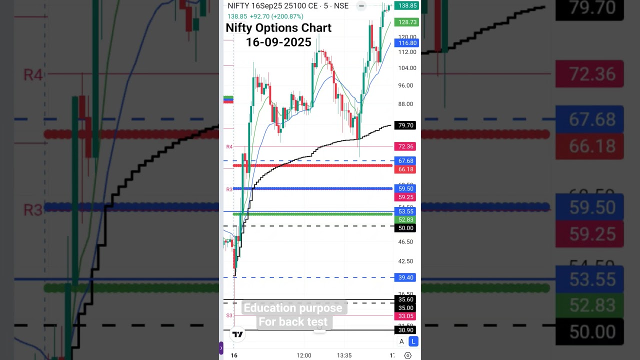 Nifty Historical Options Chart 16-09-2025