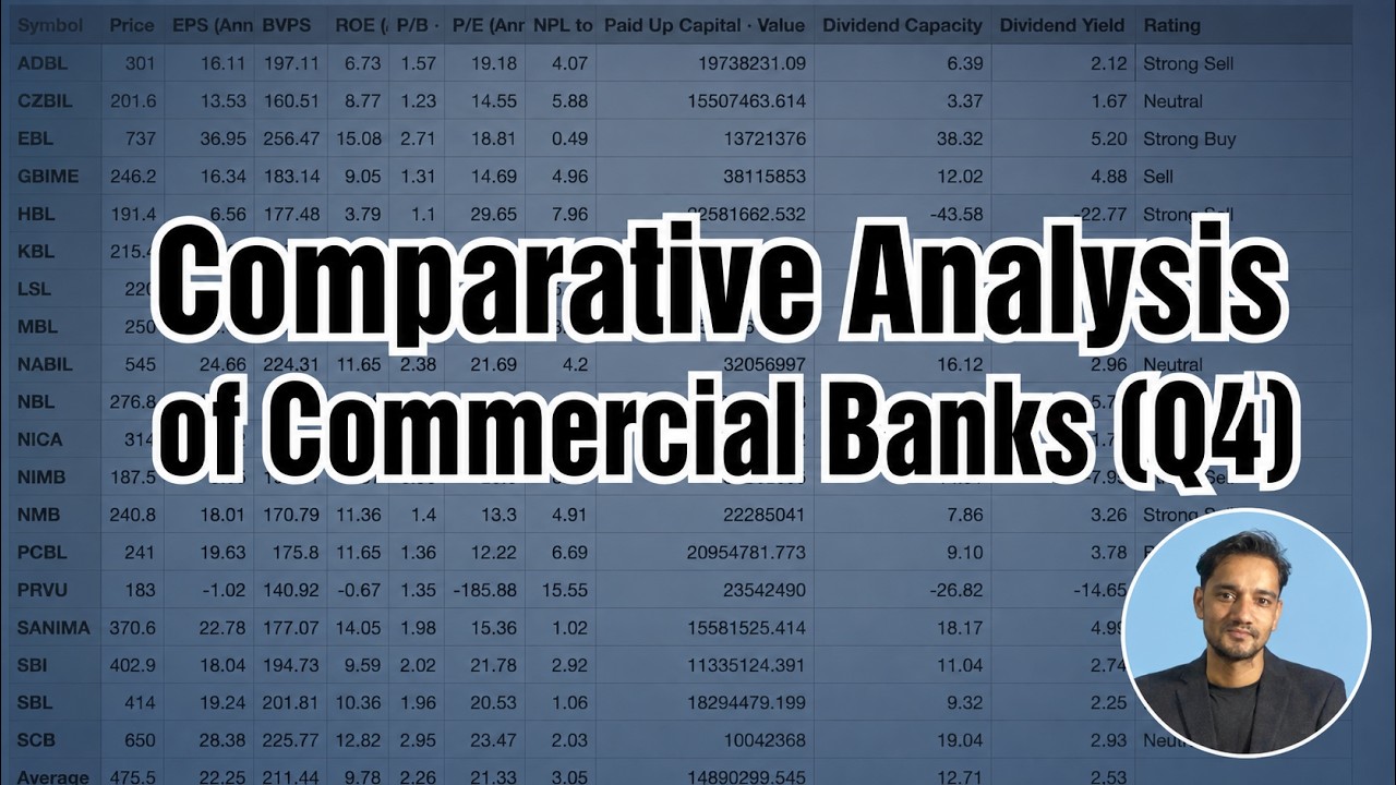 Q4 | Commercial bank comparative analysis | Stock Market Analysis by Ram Hari Nepal