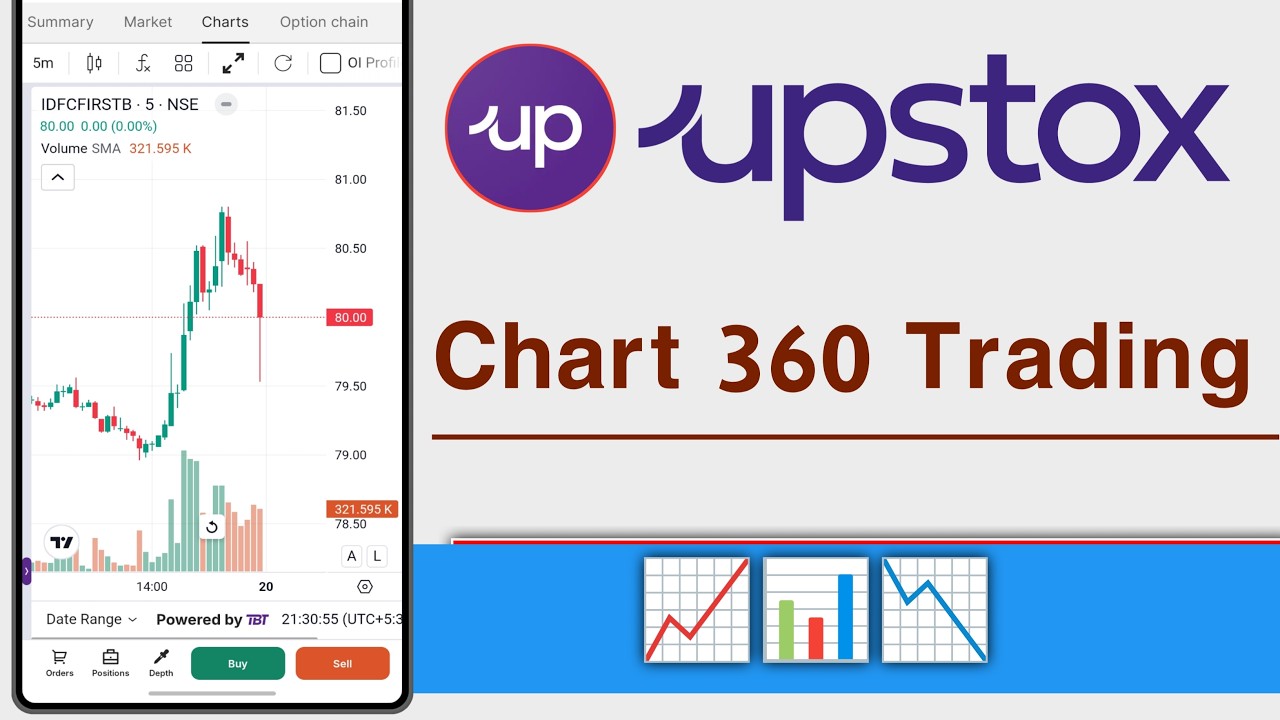 Upstox Chart360 Trading