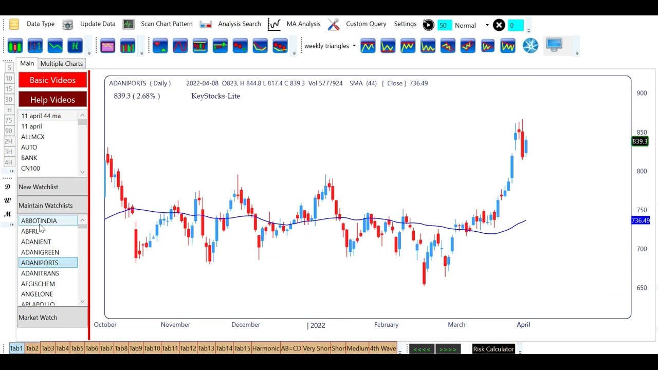 How to use Keystocks Software | Scanning In Keystocks | Step by Step | #Keystocks #stockmarket