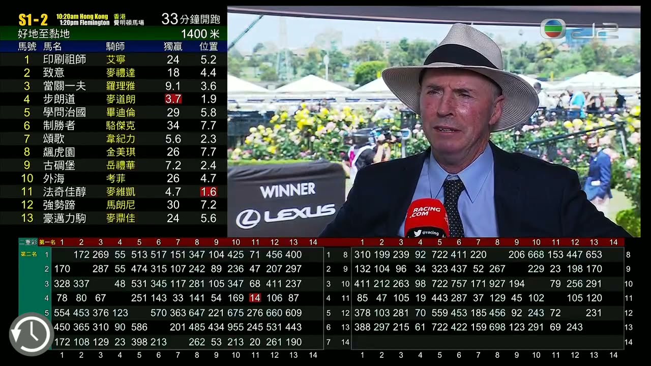 2021墨爾本盃賽馬日碟 2021 Furphy Plate (Melbourne Cup Day Plate)(Listed)