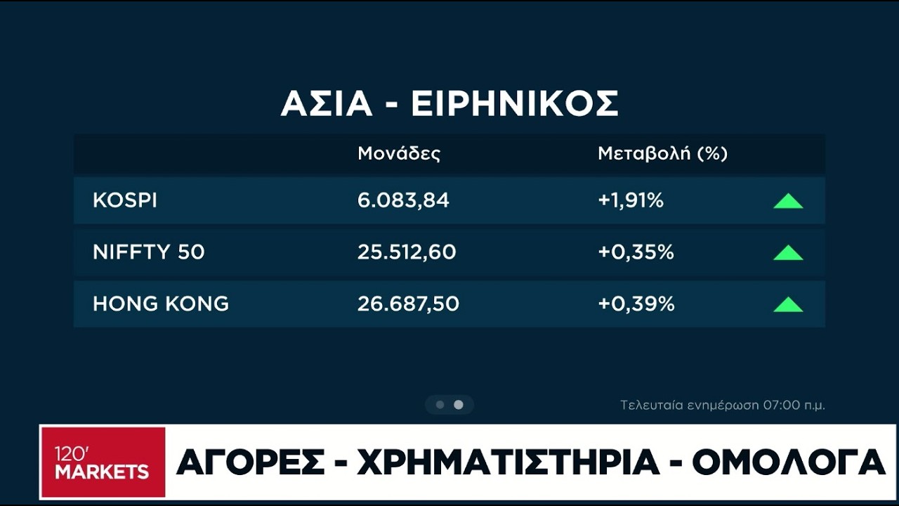 Μετοχές, ομόλογα, νομίσματα: Ό,τι συμβαίνει στις αγορές -  25/02/2026