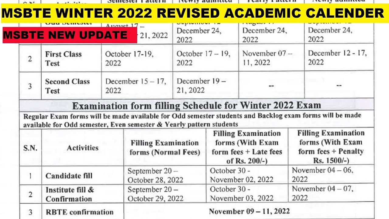 Revised academic calendar for winter 2022 | MSBTE new update