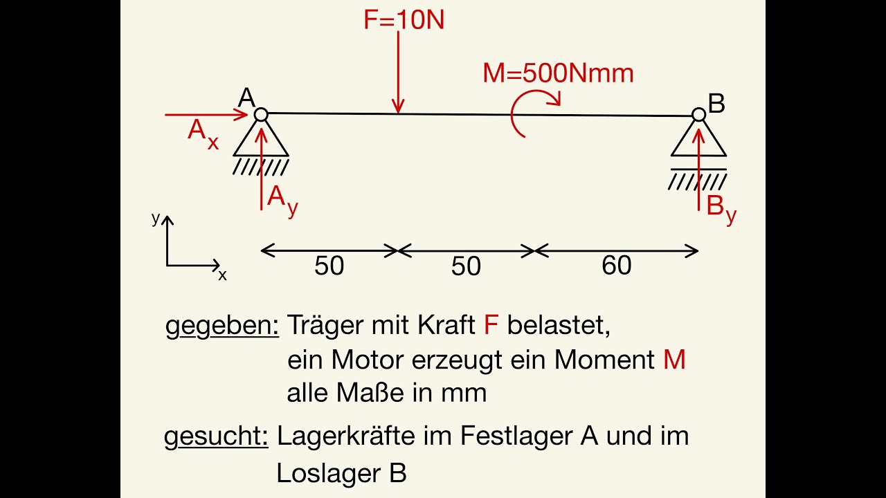 Lagerkräfte Auflagerkräfte berechnen Motor Moment Kraft Träger Lagerkraft bestimmen Auflagerkraft