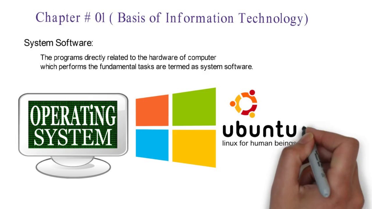 fsc computer science - Chapter 1, lecture 3  (Application software and System software)