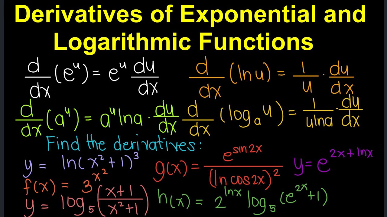 Derivatives of Exponential and Logarithmic Functions (Tagalog/Filipino Math)
