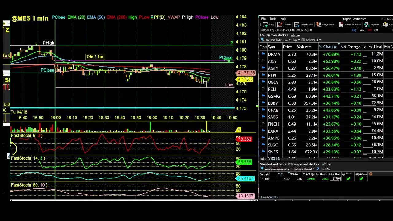 LIVE Technical Tuesday. $MES Futures Show with Day Trading Radio