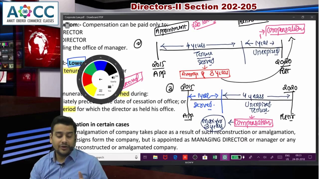 Loss of Office of Director-CA Final