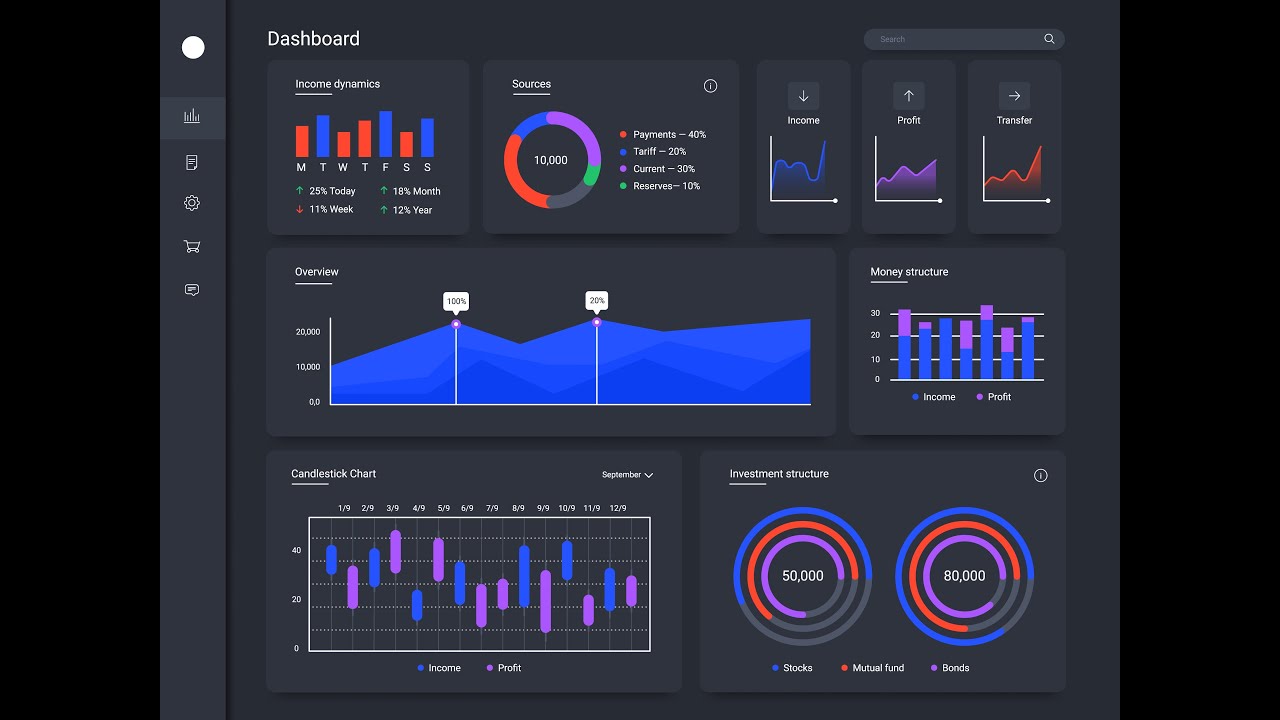 OEE Calculation  - Dashboard - Production Monotoring - Advanced Manufacturing